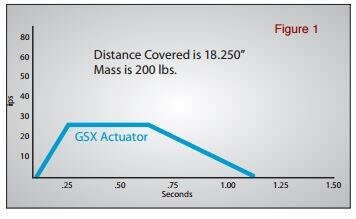 Figure 1 GSX