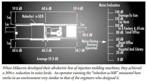 Figure 2 GSX